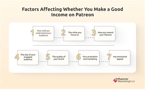 There are currently more than 200,000 active Patreon accounts and millions of patrons who support these members. . Patreon earnings calculator